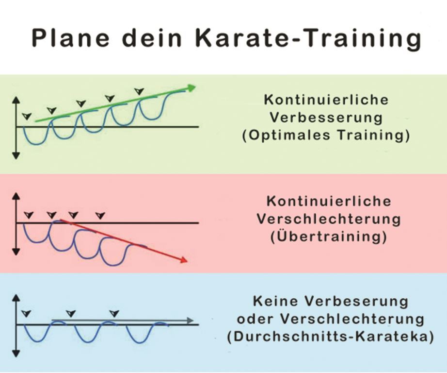 cheat-sheet-karate-training-planning